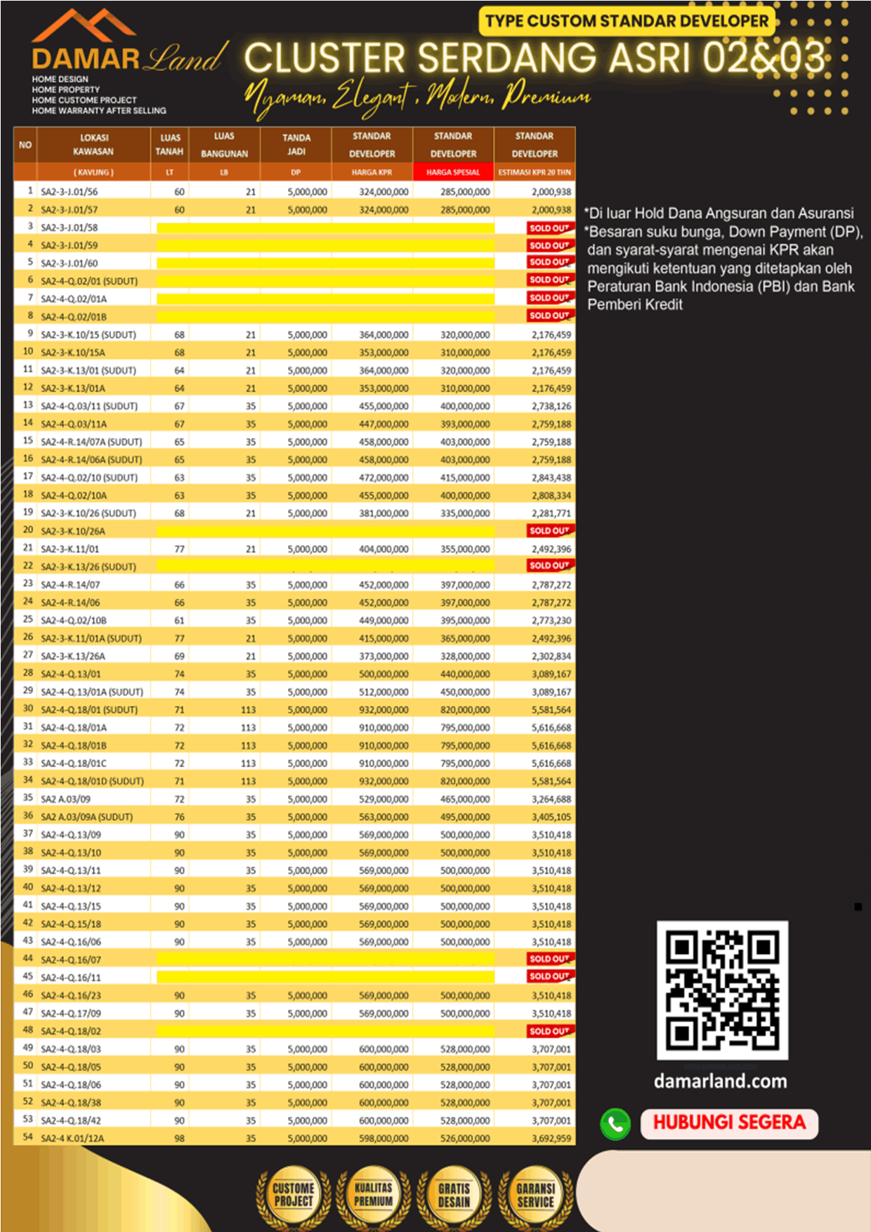 Daftar harga Serdang Asri 02 & 03 2025