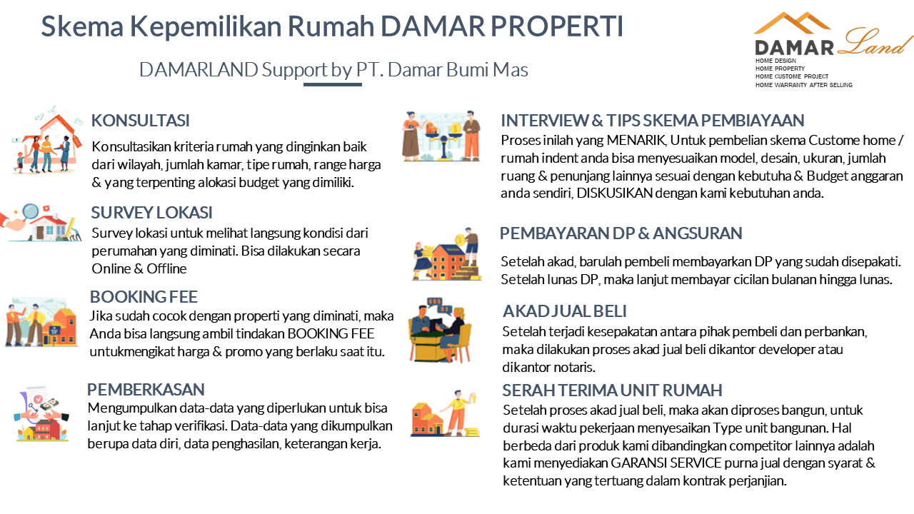 Company profile Damarland
